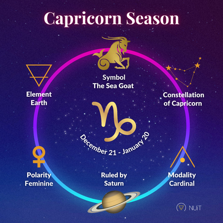 Capricorn Season 2023 Traits and Love Astrology