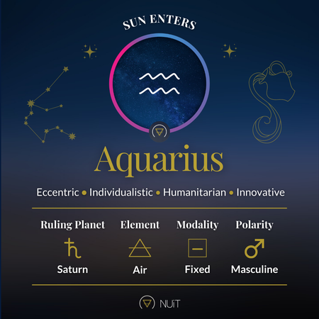 Aquarius Love Astrology