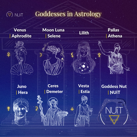 Goddesses in Astrology