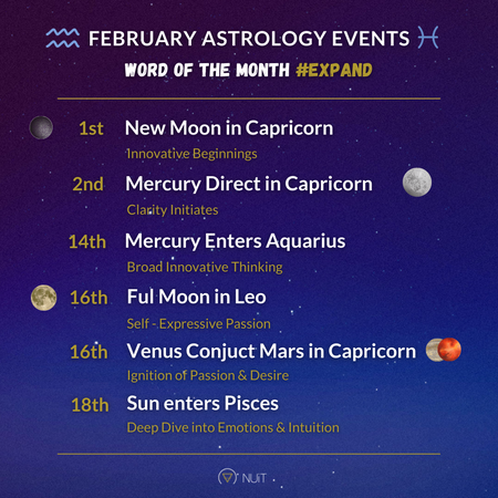 February Astrology 2022