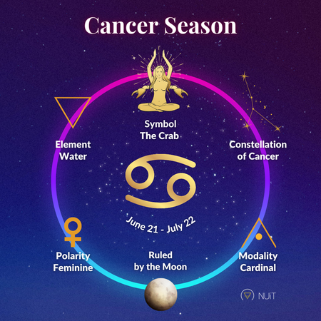 Cancer Season 2023 Love Astrology