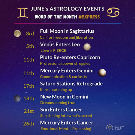 June Astrology 2023 Transits and Horoscope Forecasts