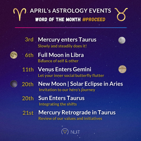 April Astrology 2023 Horoscopes Forecasts and Events