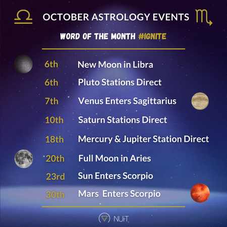 October Astrology Events