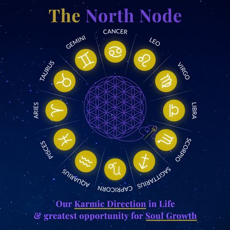 moon trine north node meaning