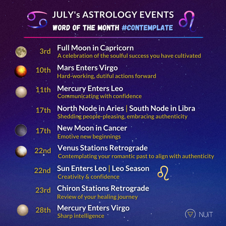 July Astrology 2023 Transits and Horoscope Forecasts