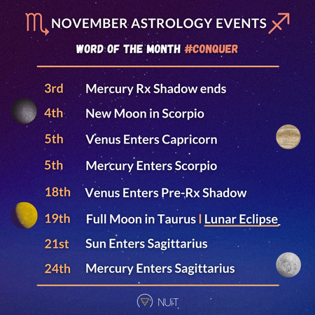 November Astrology Events
