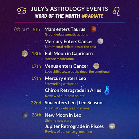 July Astrology 2022 Horoscopes Forecasts Calendar 