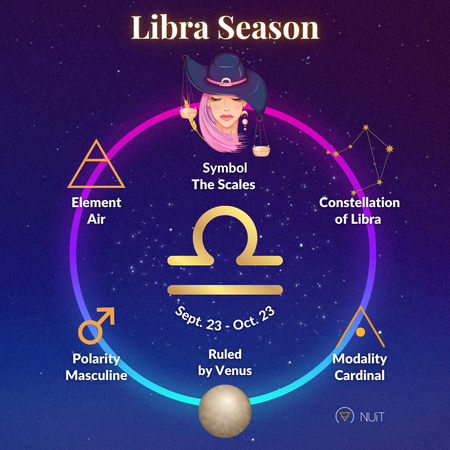 Libra Season 2023 Love Astrology