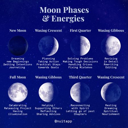 Moon Phases in Astrology