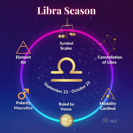 Libra Season 2022 and Libra Love Astrology