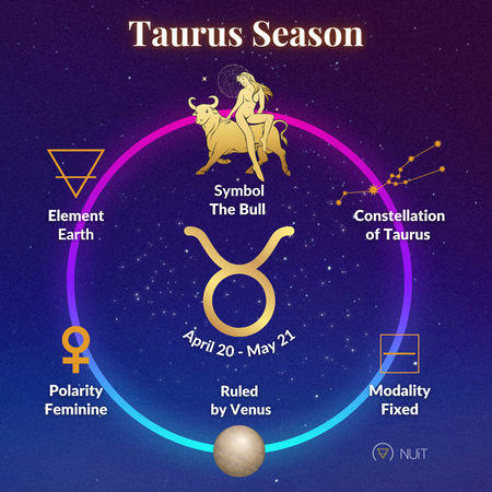 Taurus Season 2023 Love Astrology