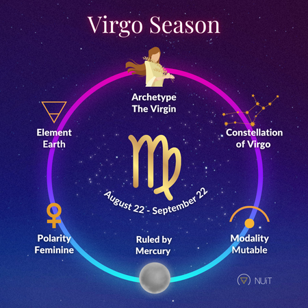 Virgo Season 2022 and Virgo Love Astrology