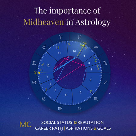 Midheaven in Astrology