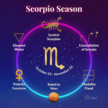 Scorpio Season 2022 and Love Astrology
