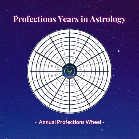 Annual Profections Years in Astrology