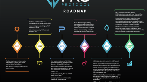 PAC Protocol Roadmap