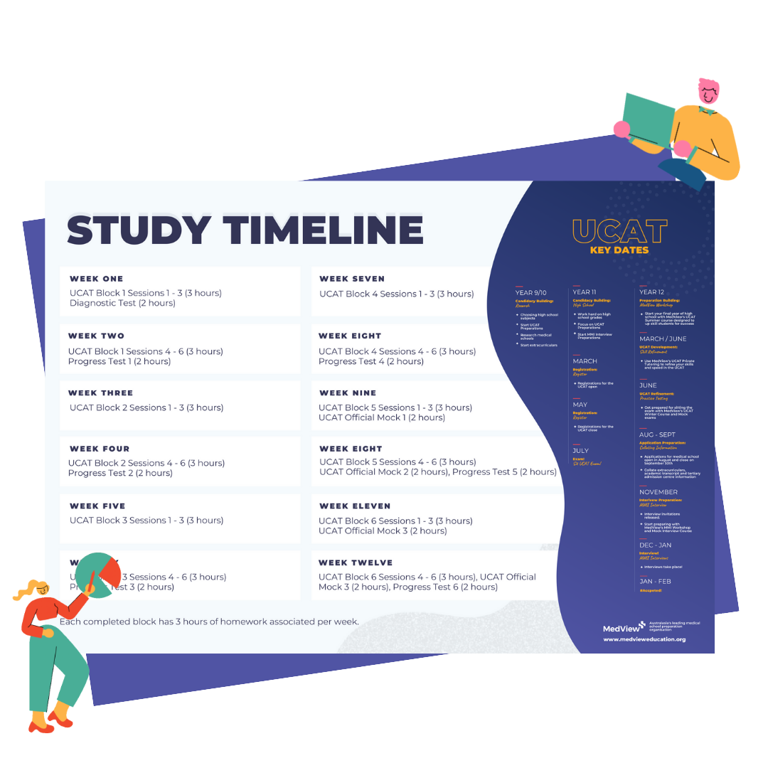 UCAT Study Timeline AUS