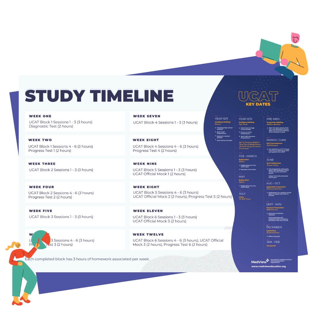 UCAT Study Timeline NZ
