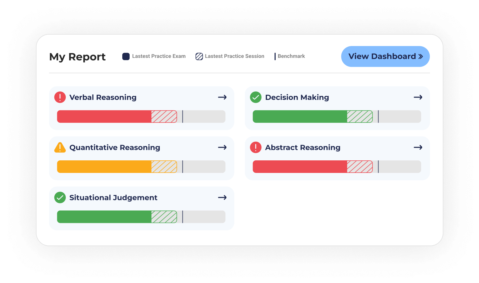 MedView Spark Dashboard 