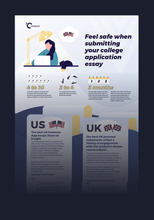 eassy mentoring infographic grid images