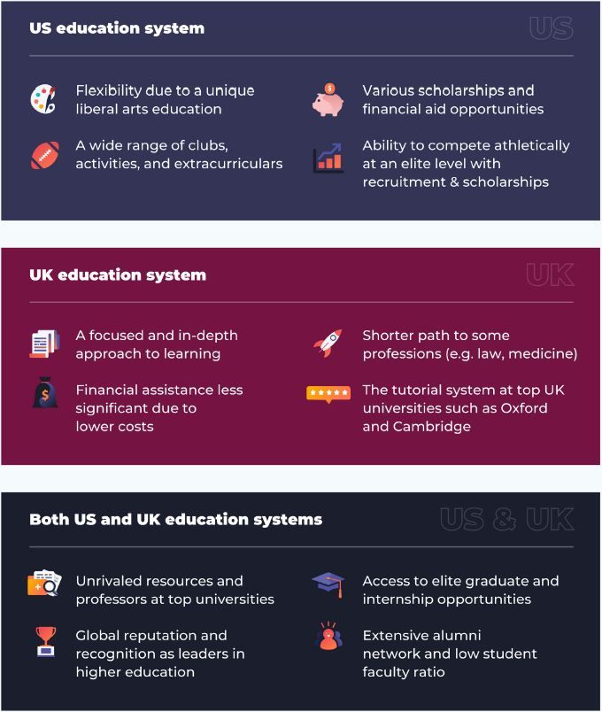 Studying in the UK vs studying in the US infographic
