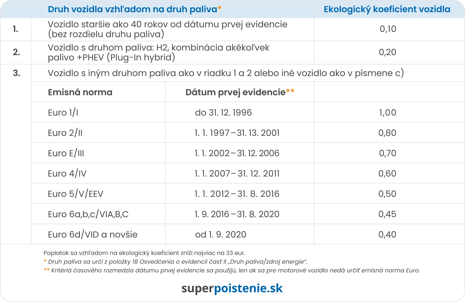 grafika-superpoistenie-přepis-vozidla