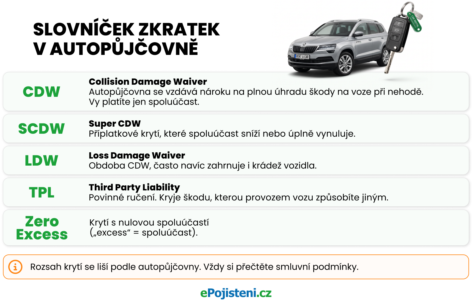 Slovníček zkratek z autopůjčovny