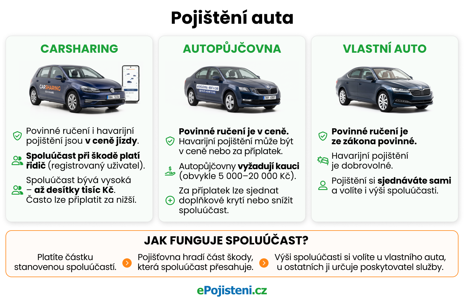 pujceni-auta-grafika