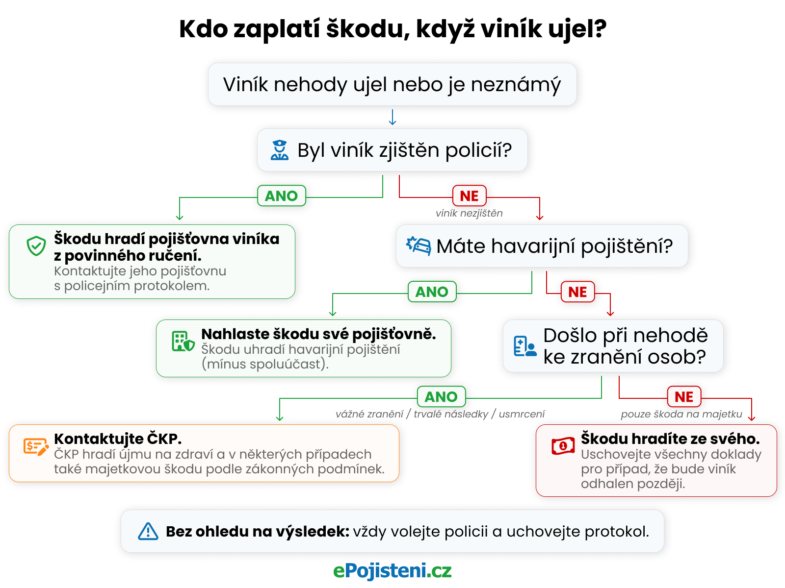 vinik ujel