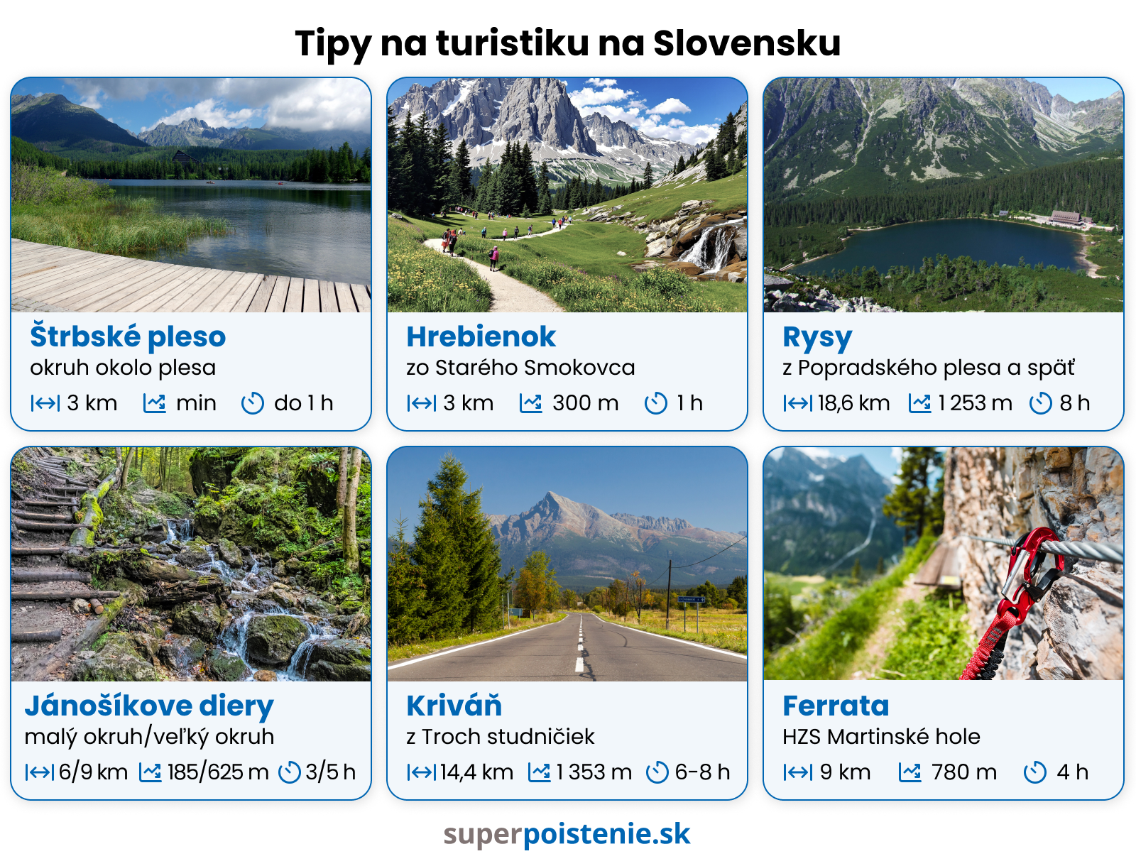 Tipy na turistiku na Slovensku_PC