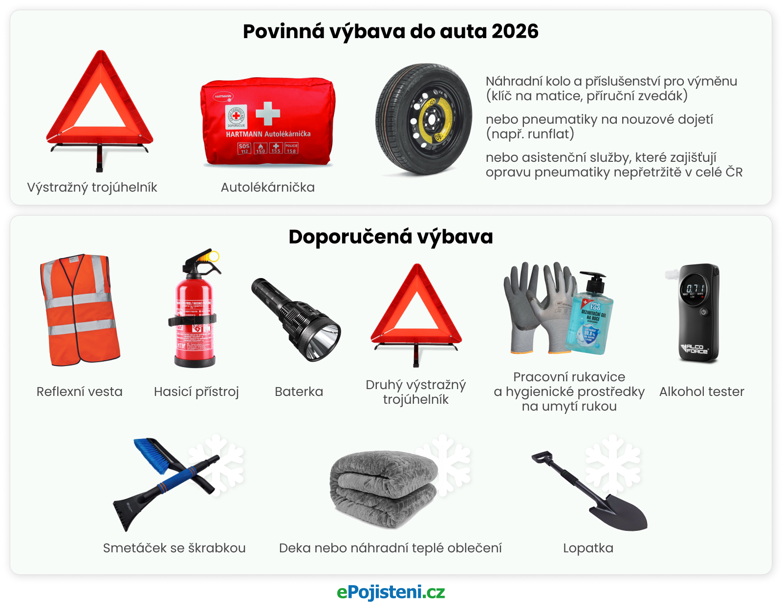 Povinná a doporučená výbava do auta 2026
