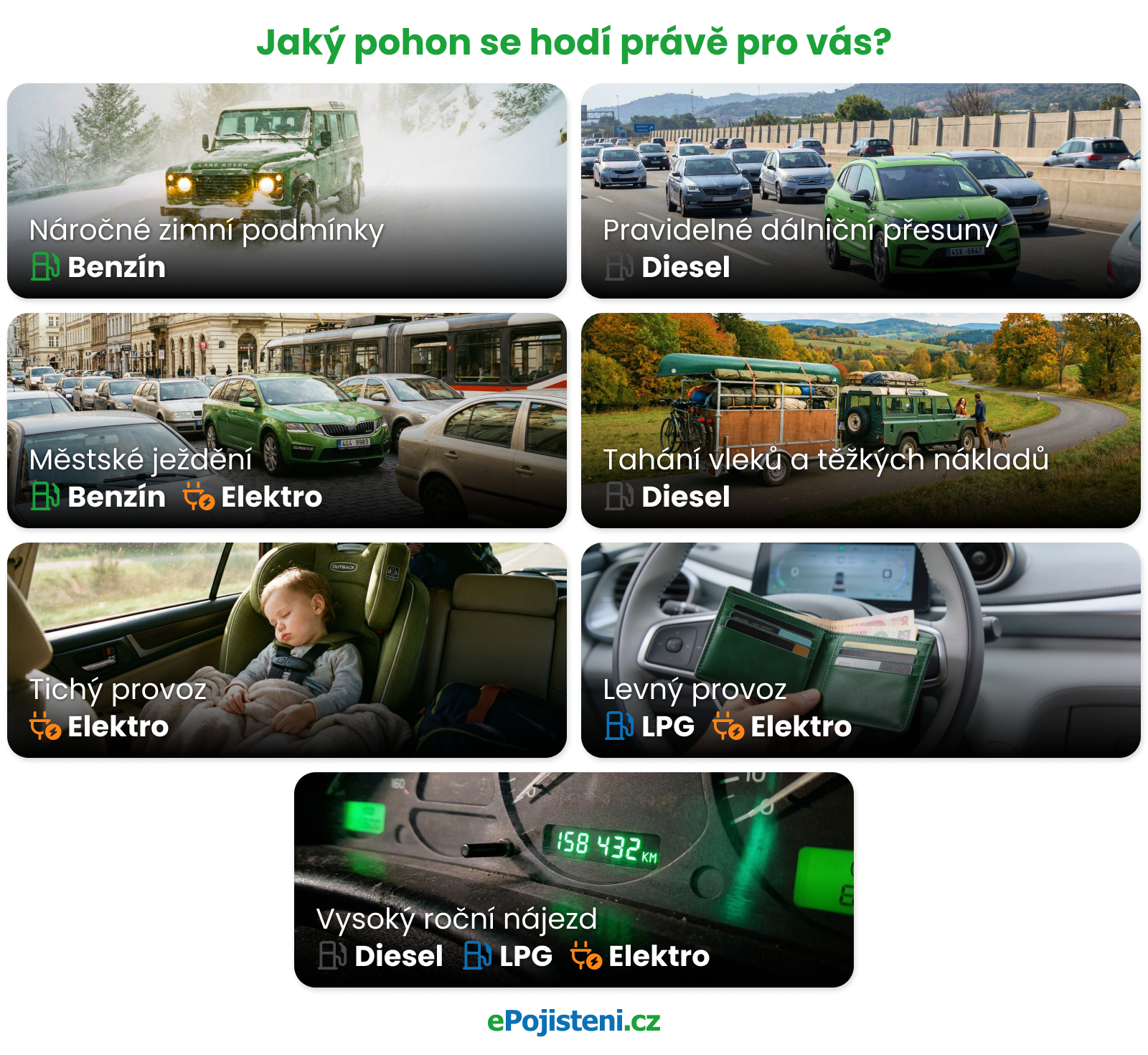 infografika jaký pohon se hodí právě pro vás