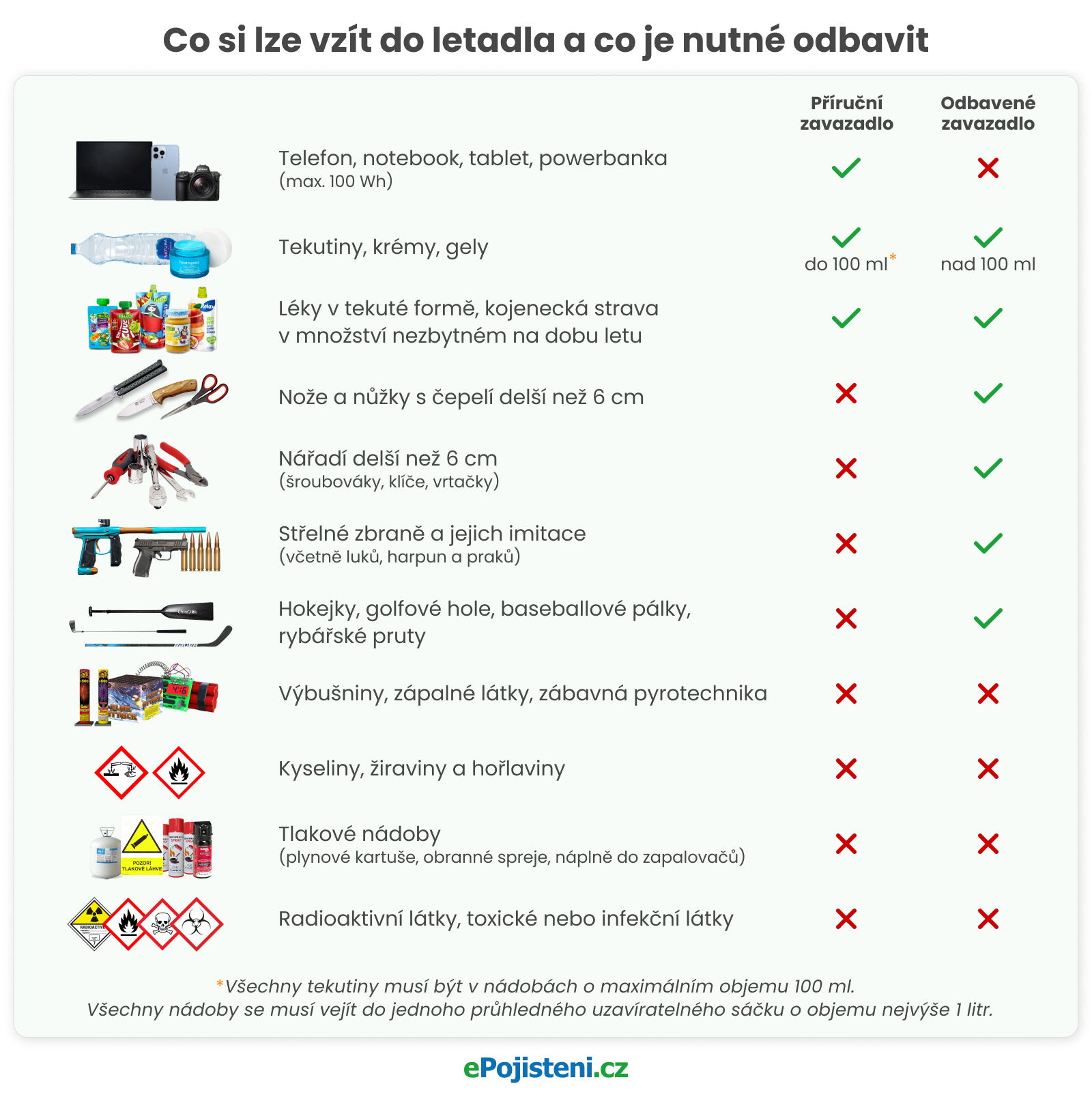 Co si lze vzít do letadla a co je nutné odbavit