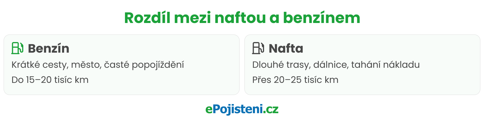rozdíl mezi naftou a benzínem