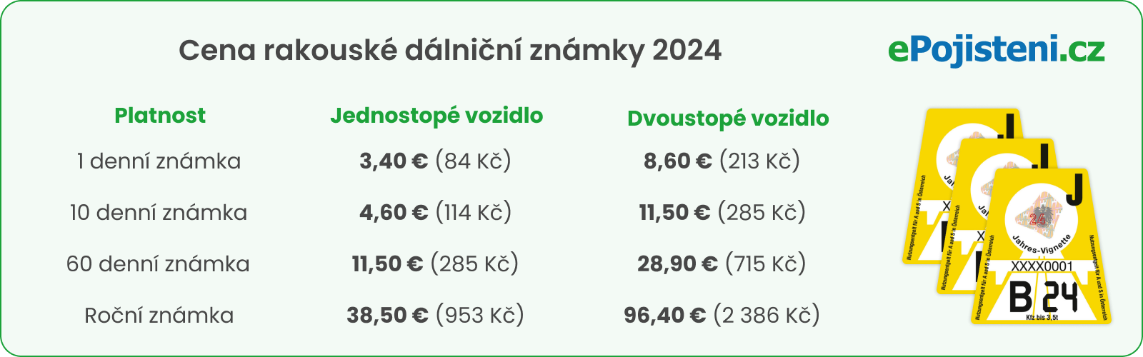 Cena rakouské dálniční známky 2024