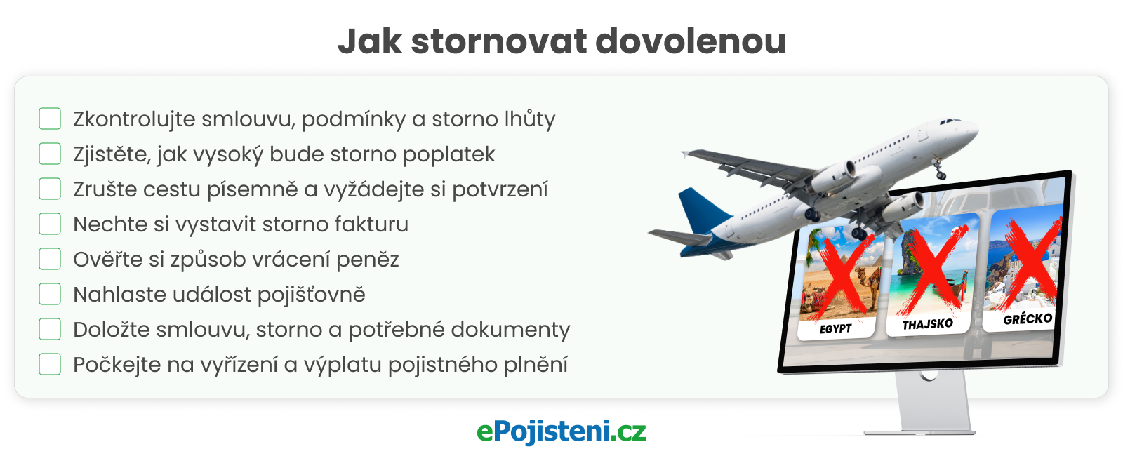 Popis procesu stornování dovolené