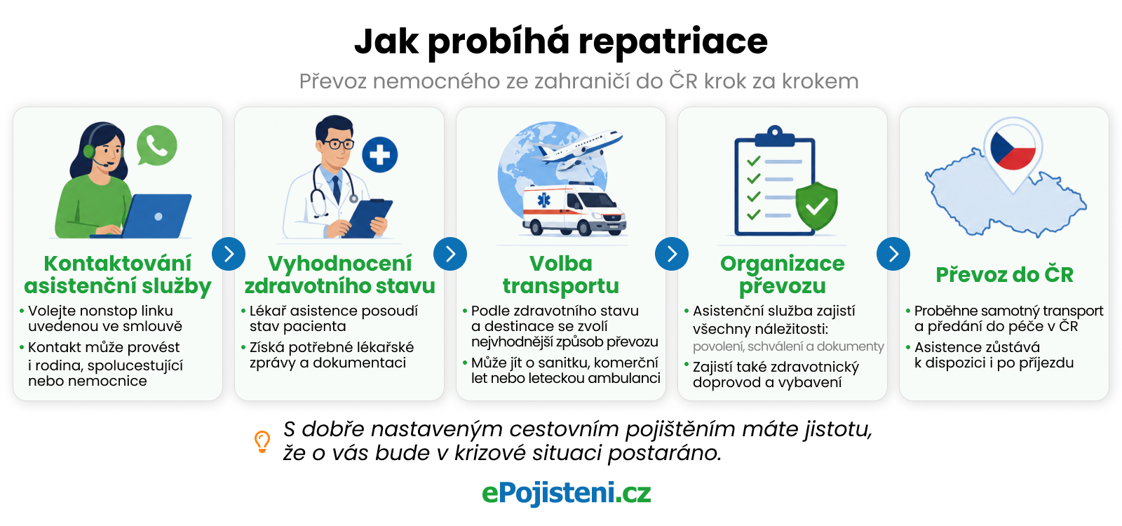 Jak probíhá repatriace_PC-grafika