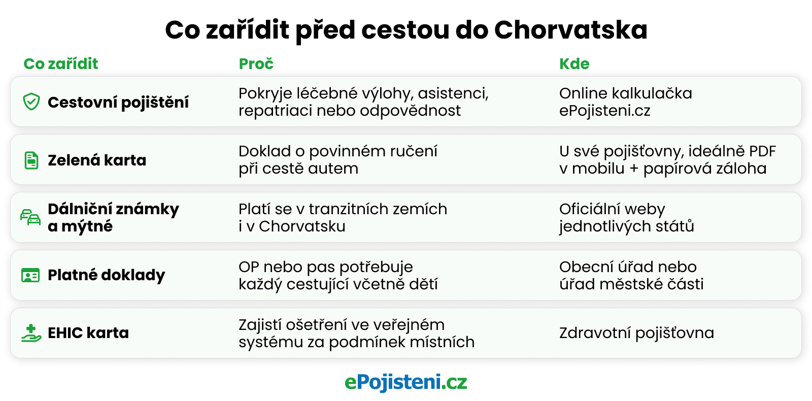 Tabulka co zařídit před cestou do Chorvatska