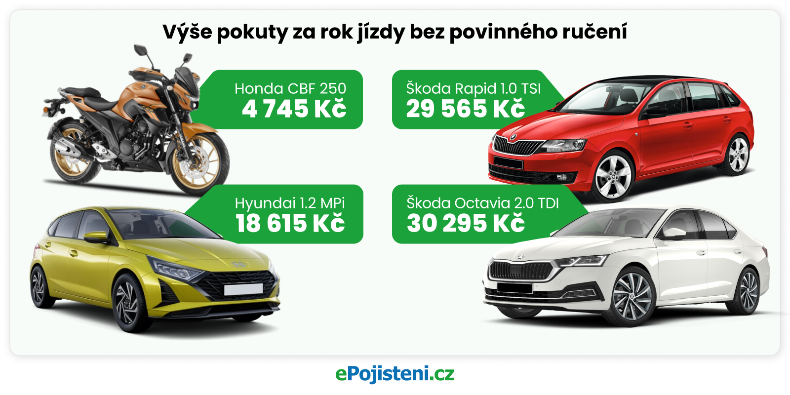 Výše pokuty za rok jízdy bez povinného ručení_PC-grafika