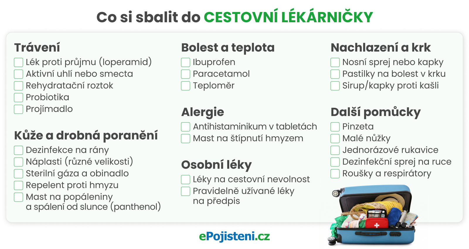 checklist co si sbalit do lékárničky