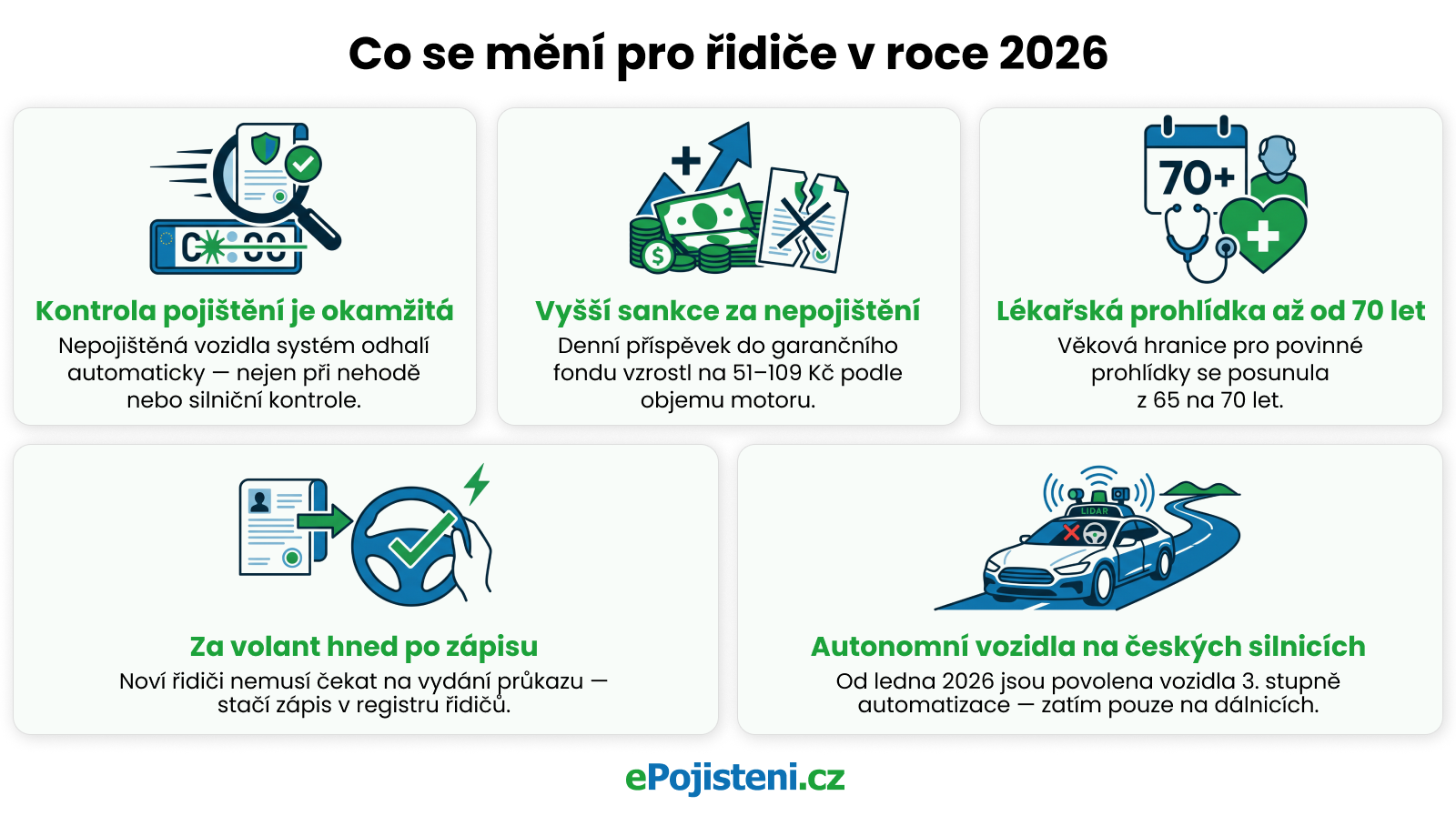 Tabulka změn pro řidiče v roce 2026