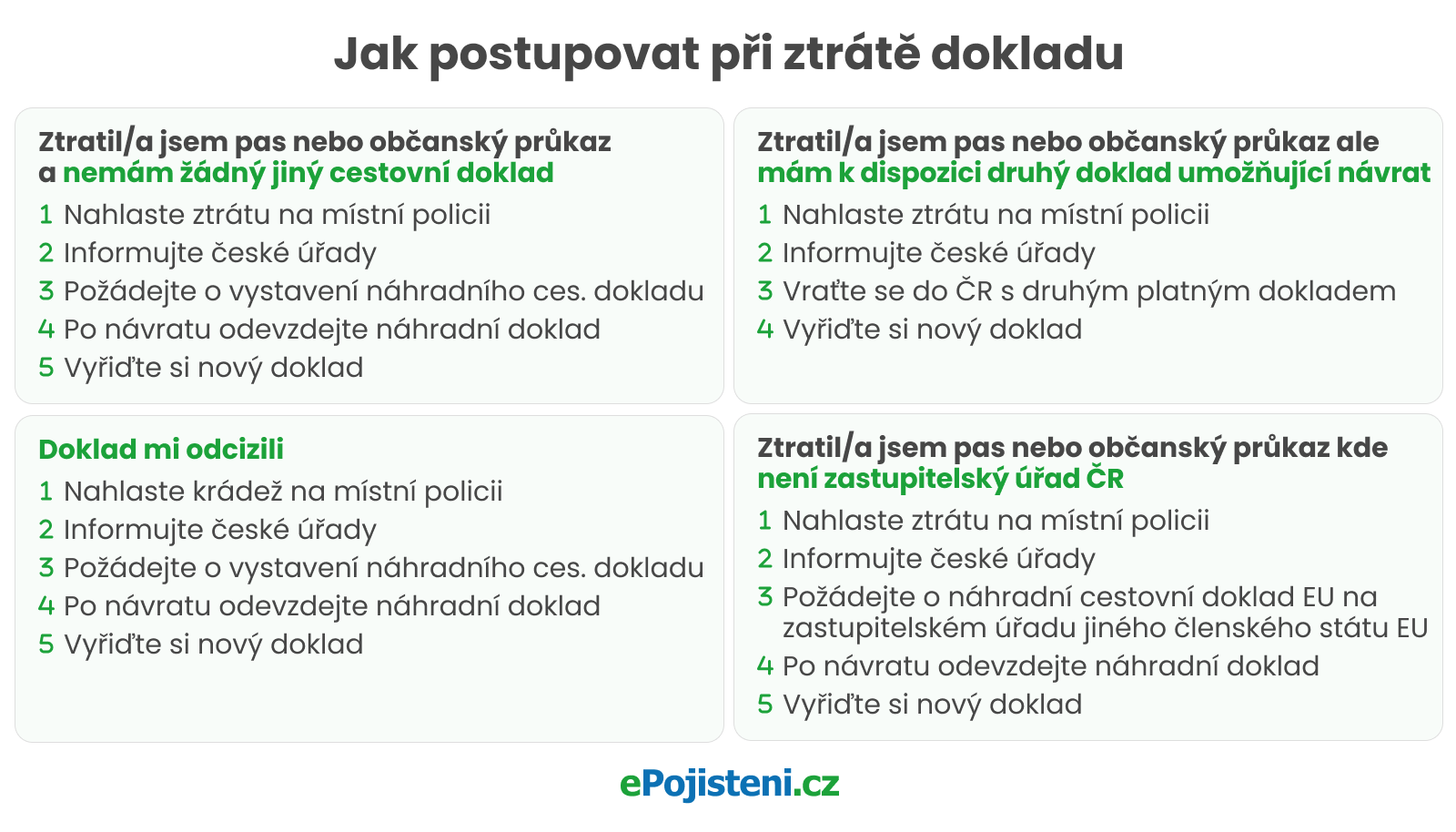 jak-postupovat-pri-ztrate-dokladu-grafika
