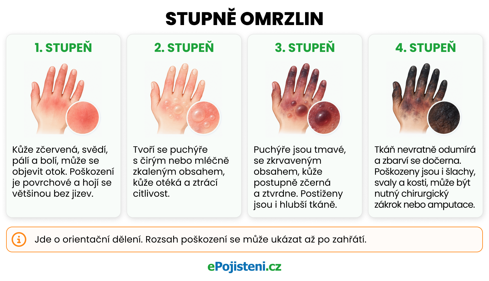 grafika-epojisteni-omrzliny