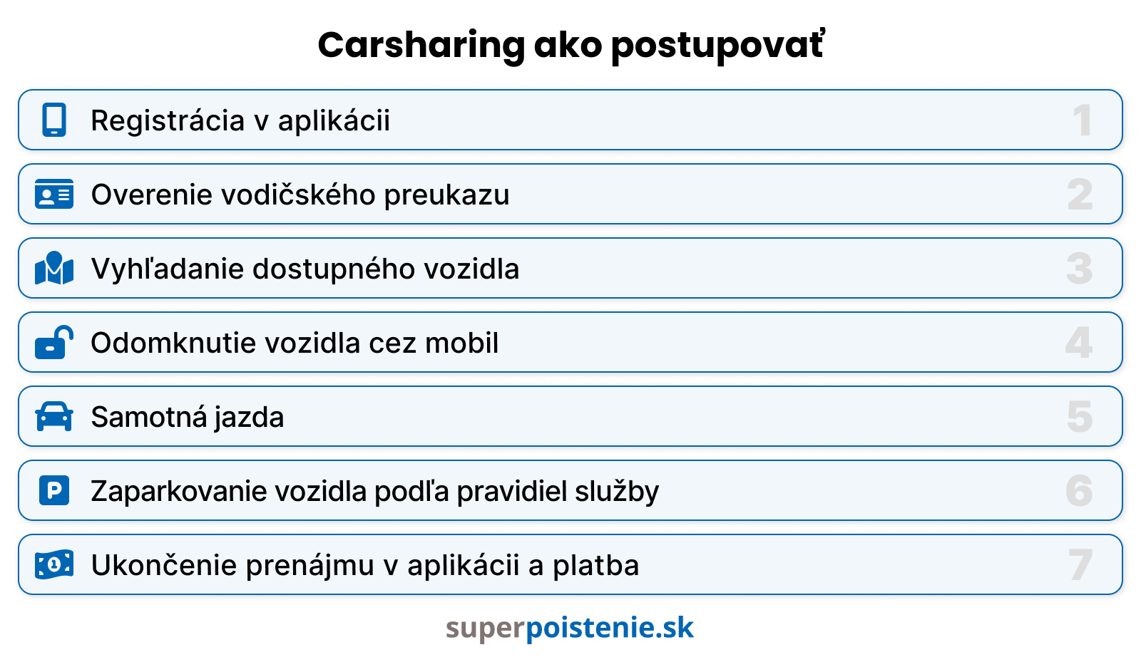 Carsharing ako postupovať_PC