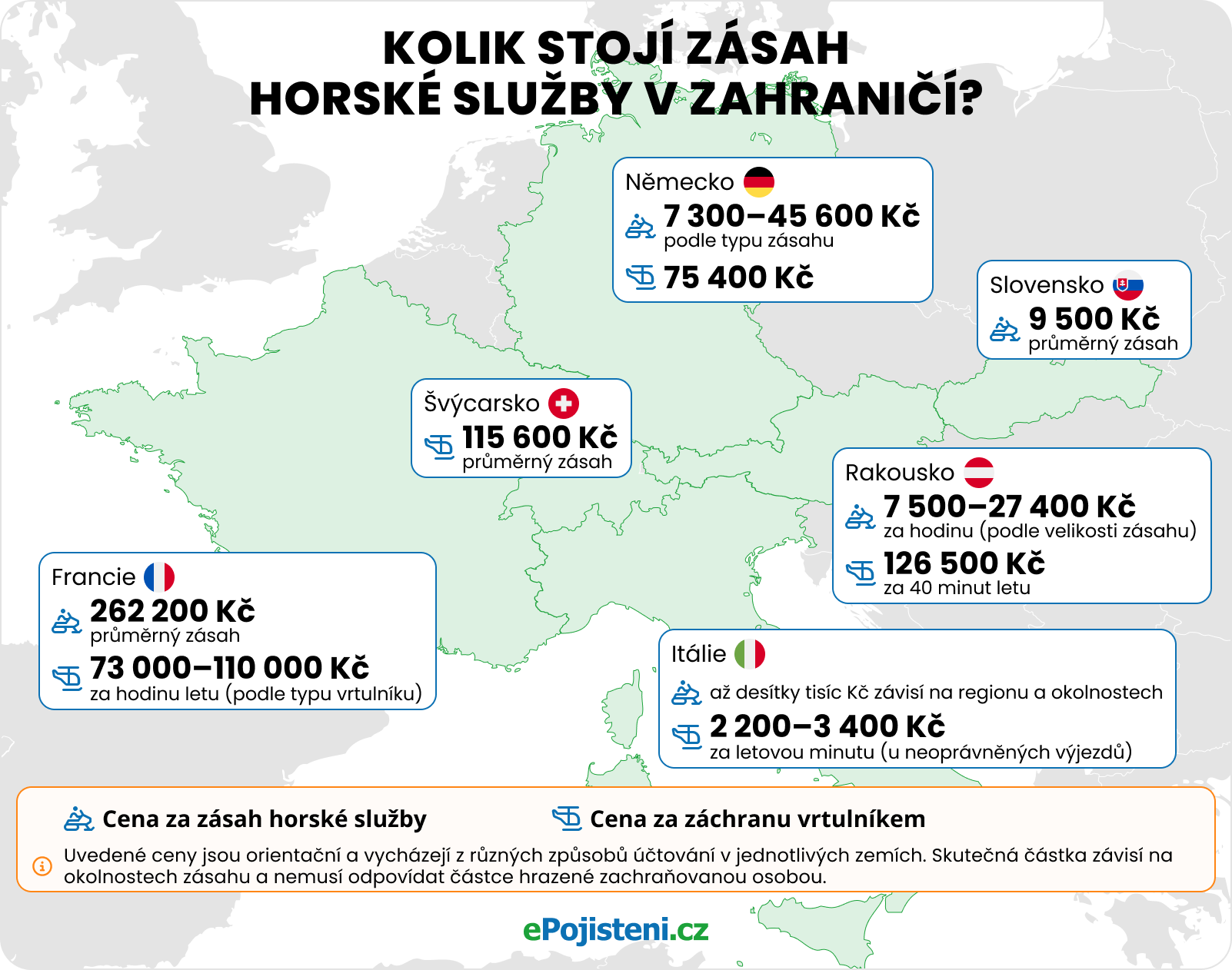 grafika-epojisteni-kolik-stoji-zasah-horske-sluzby-v-zahranici
