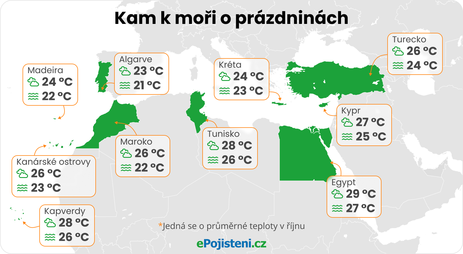 mapa destinací kam k moři o prázdninách a jejich průměrné teploty v říjnu