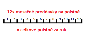 zdravotne poistenie preddavky