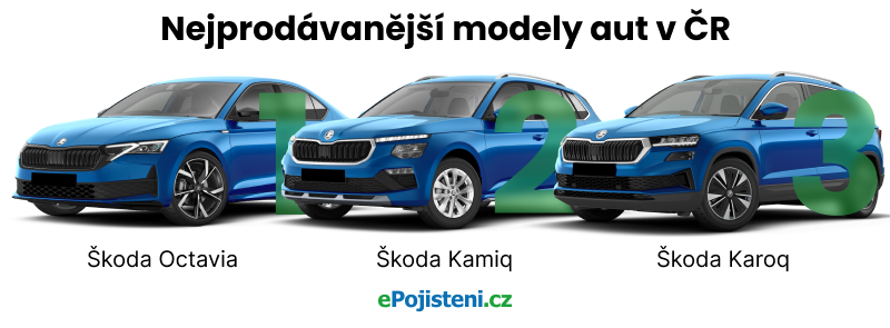 nejprodávanejší modely aut v čr grafika