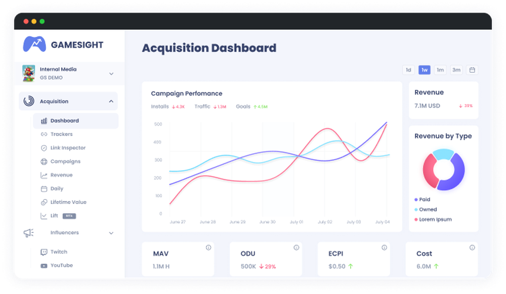 GothamChess's  Stats and Analytics  HypeAuditor - Influencer  Marketing Platform